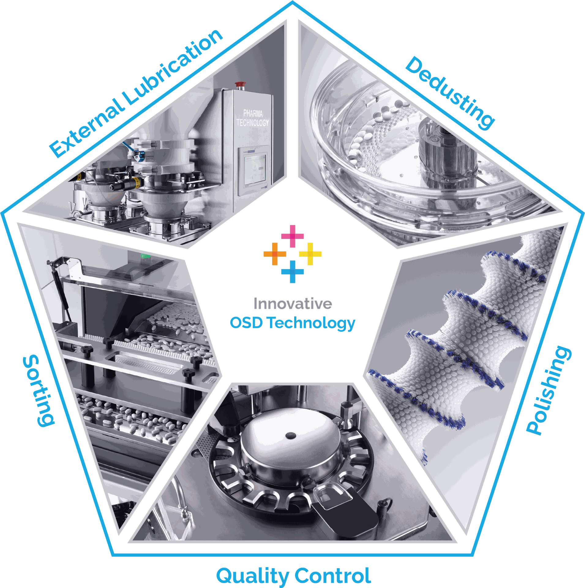 product categories
