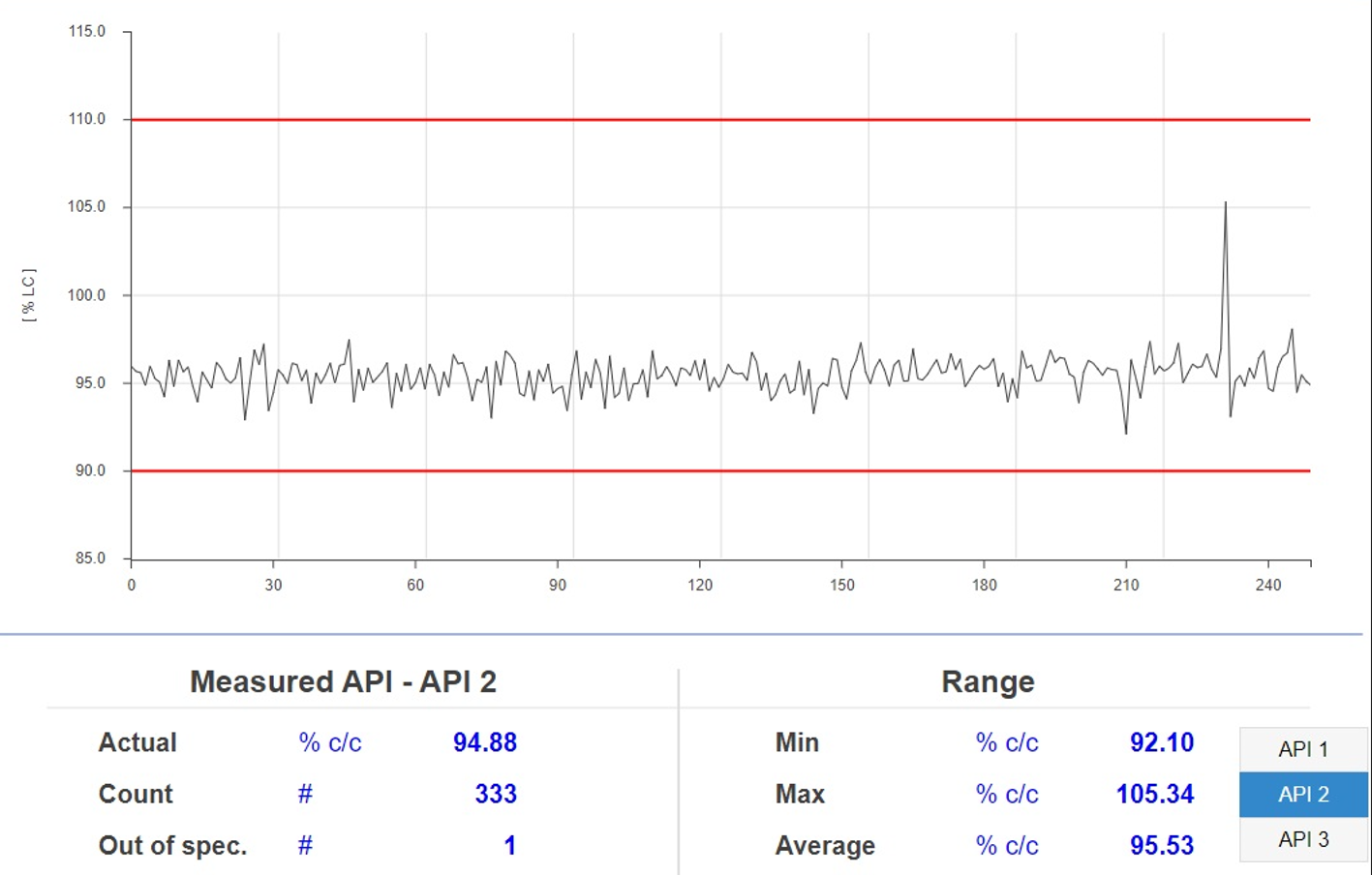 CU-120 reporting