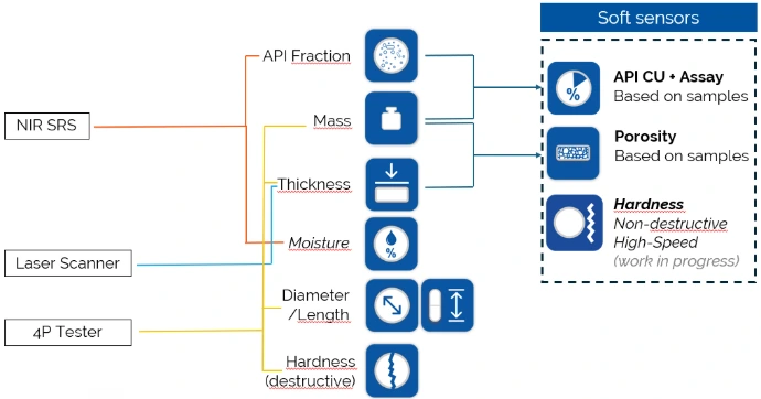 Embedded sensors (CUB-X) Embedded sensors (CUB-X)
